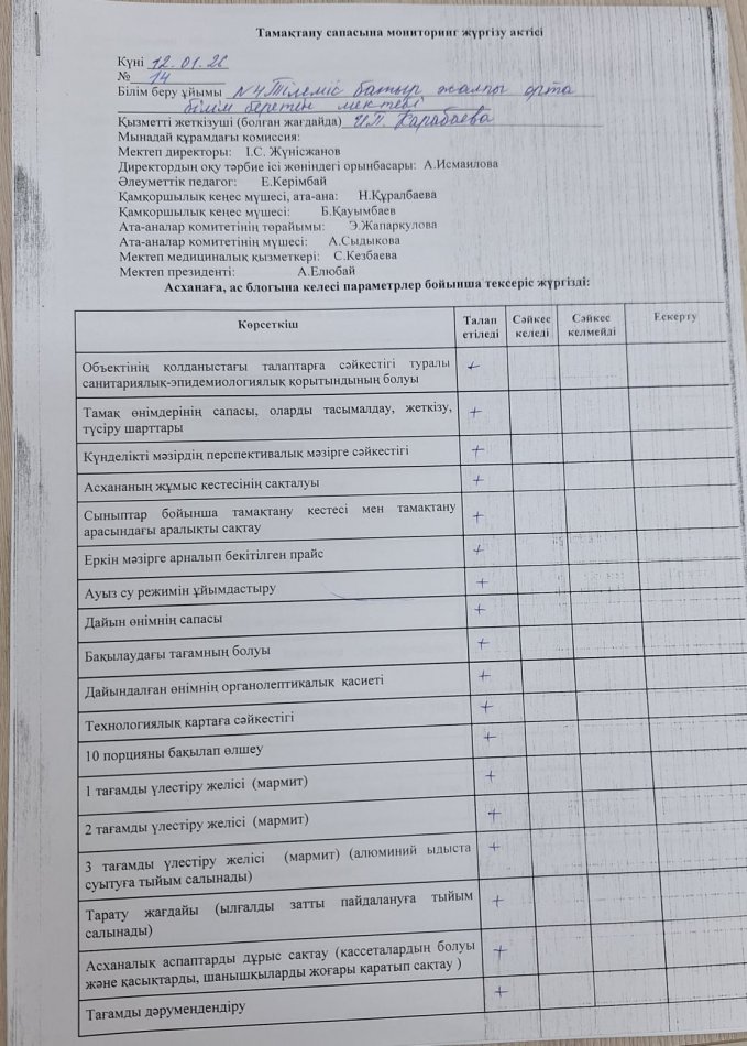 Тамақтану сапасына мониторинг  жүргізу