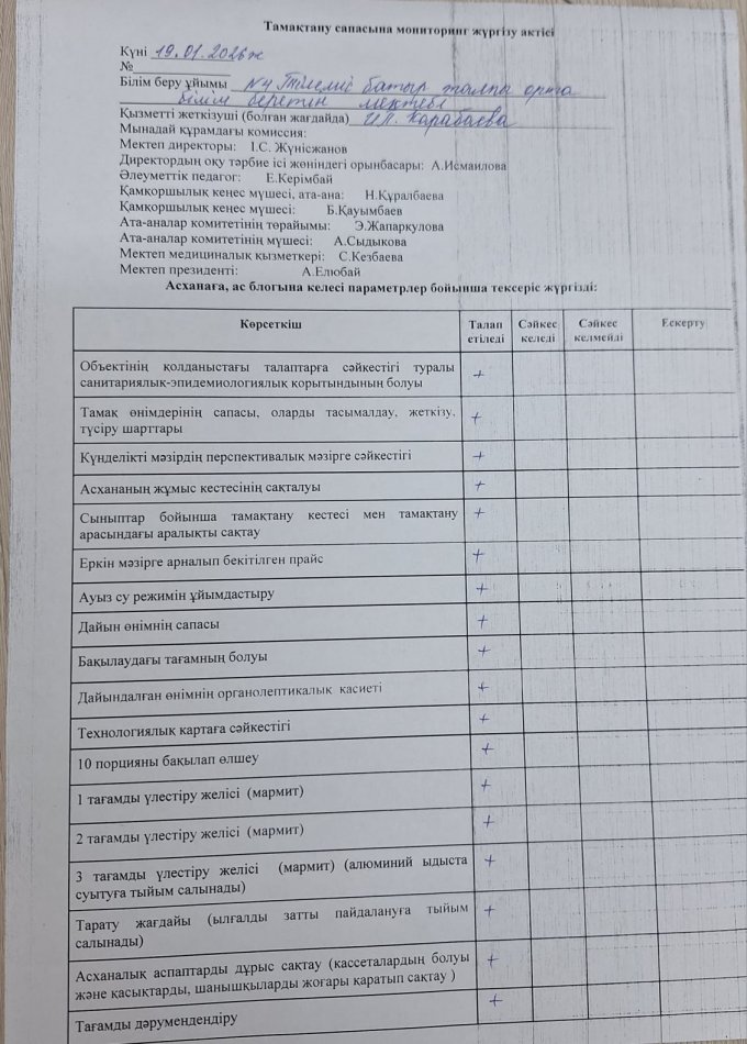 Тамақтану  сапасына  мониторинг  жүргізу