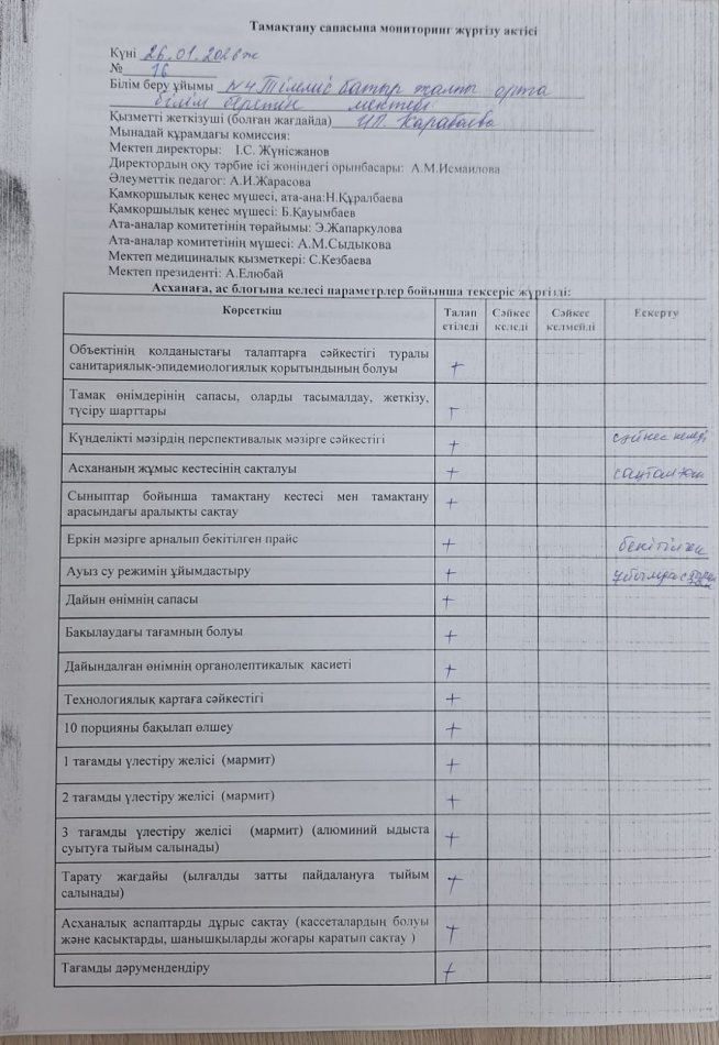 Тамақтану сапасына  мониторинг  жүргізу